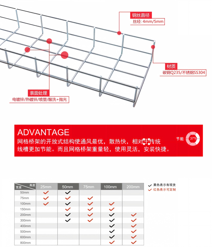 网格桥架(图1)