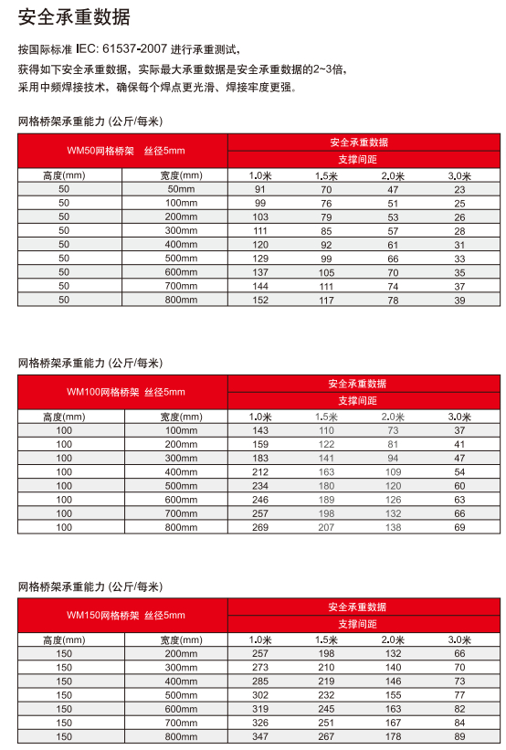 网格桥架(图2)